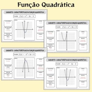 Explorando as Funções Quadráticas