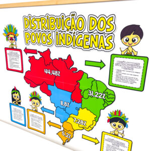Painel Distribuição dos Povos Originários no Brasil